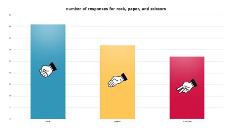 rock paper scissors statistics|Rock paper scissors .